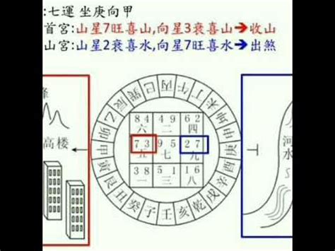 玄空飛星斷事|玄空飛星：雙星斷事詳解。(四)